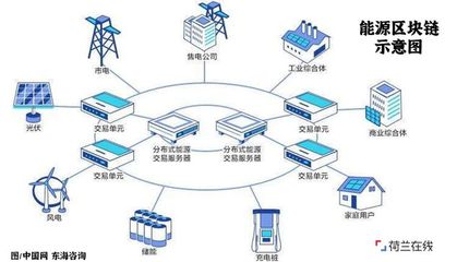 數字賦能，宜居革新 荷蘭如何憑借信息技術打造未來社區