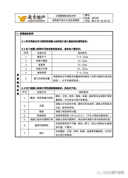 工程管理標準化實踐 解讀知名地產施工工藝標準圖冊——水暖電安裝工程分包篇