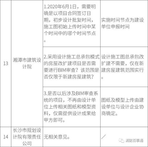 湖南試行BIM審查促行業變革，住建廳回應設計院與分包單位關切