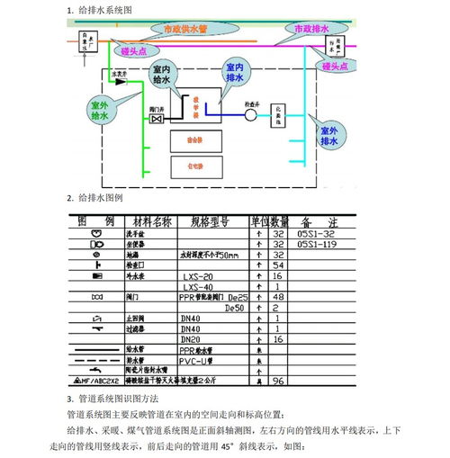 工程人漲薪必備 10套安裝工程識圖與算量教程，7天掌握水暖電分包精髓